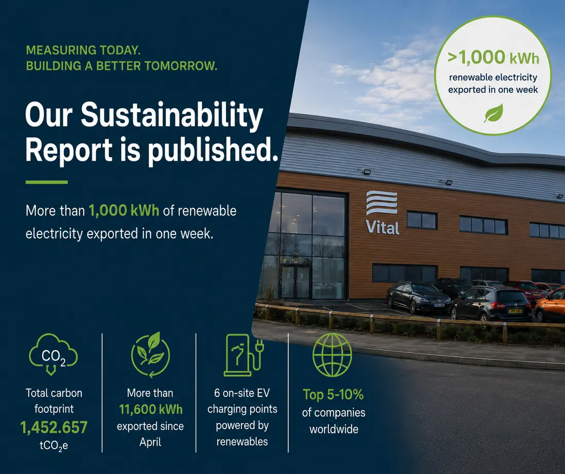 Vital sustainability report showing measured carbon emissions, renewable electricity exports and on-site EV charging